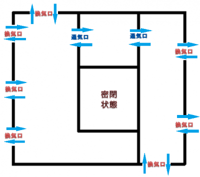 吉武様床下通気