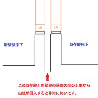 下関市豊浦町にて白蟻予防工事。増築部もしっかり予防。のサムネイル